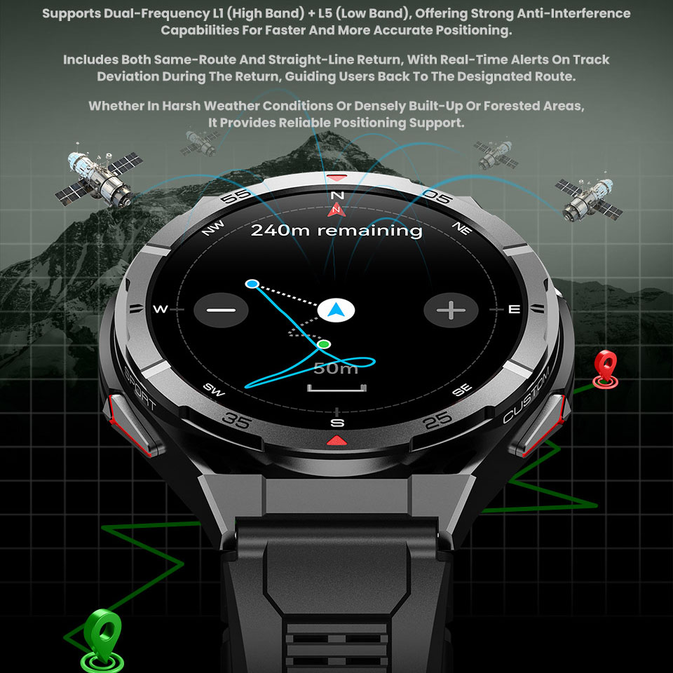 Nieuwe Smart Horloge GPS Sport - Smartwatch Faces recensie en prijs
